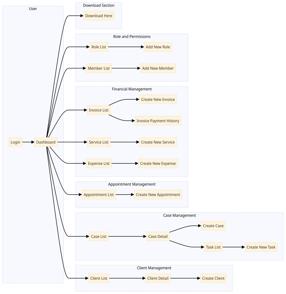 Legal-Case-Management-System-Flowchart.png - Freelance Software Developer Kerala | Abin Antony