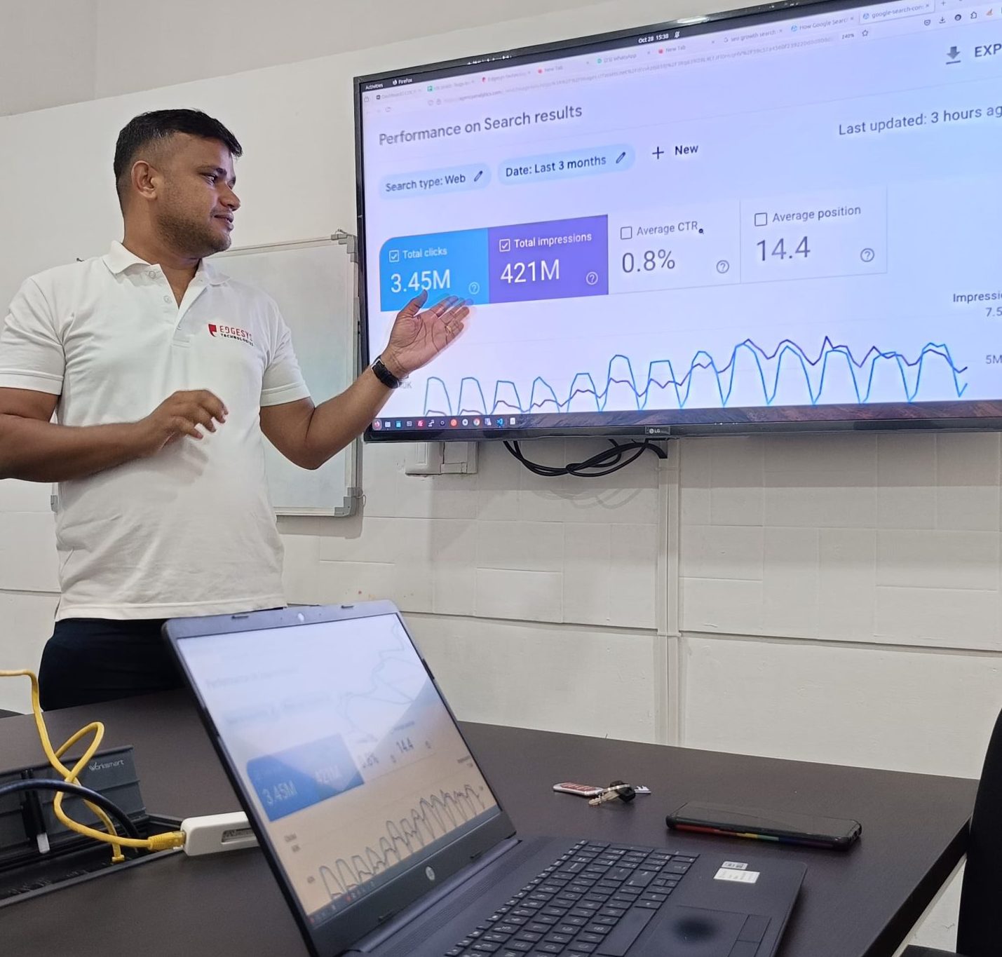 Seo Expert Perfomance